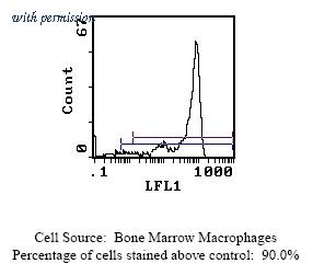 OriGene CL046FX image 1