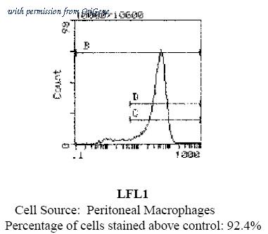 OriGene CL116FX image 1