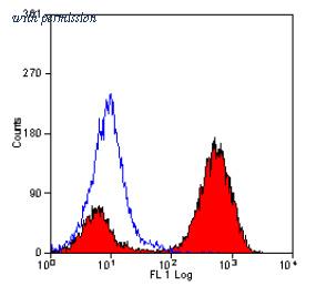 OriGene SM032PS image 1