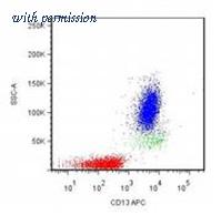 OriGene SM1070AC image 1