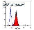OriGene SM1070P image 1
