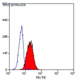 OriGene SM1070R image 1