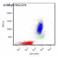 OriGene SM1070RP image 1