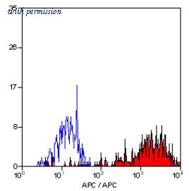 OriGene SM1071APCT image 1