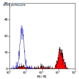OriGene SM1071R image 1