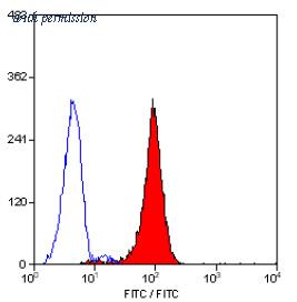 OriGene SM1082F image 1