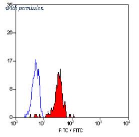 OriGene SM1103F image 1
