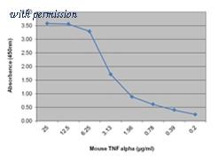 OriGene SM112P image 1