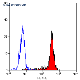OriGene SM1152R image 1