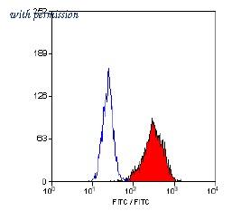 OriGene SM1170F image 1