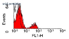 OriGene SM1303F image 1