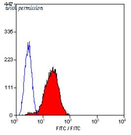 OriGene SM1530B image 1