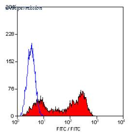 OriGene SM1796F image 1