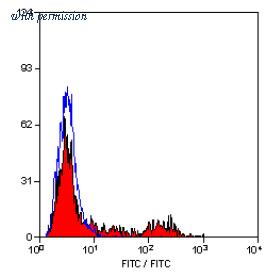 OriGene SM2081F image 1