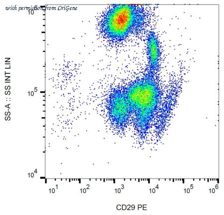 OriGene SM3016R image 1