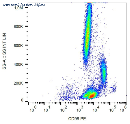 OriGene SM3080B image 1