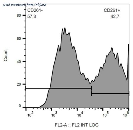 OriGene SM3131R image 1