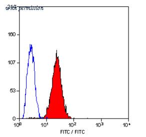 OriGene SM464F image 1