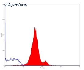 OriGene SM490FC image 1