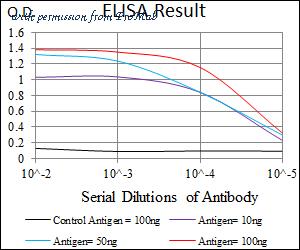 ProMab 30490 image 1