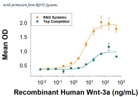R&D Systems 5036-WN-010 image 1
