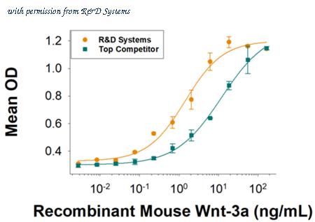 R&D Systems 1324-WN-002 image 1