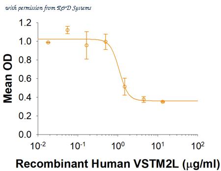 R&D Systems 2111-VT-050 image 1