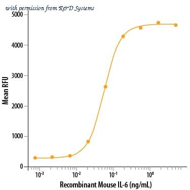 R&D Systems 406-ML-005 image 1