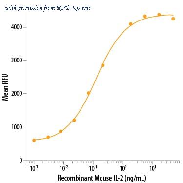 R&D Systems 402-ML-020 image 1