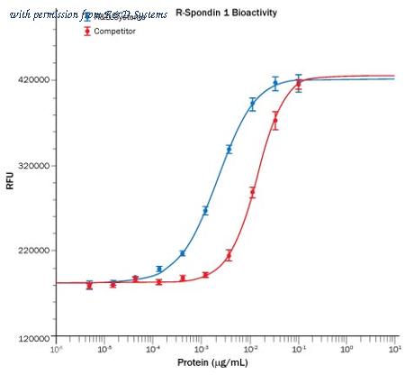 R&D Systems 4645-RS-025 image 1