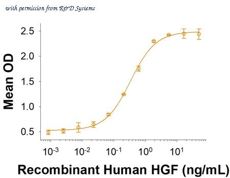 R&D Systems 294-HG-005/CF image 1