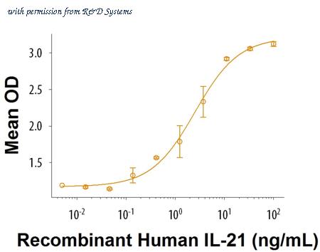 R&D Systems 8879-IL-010 image 1