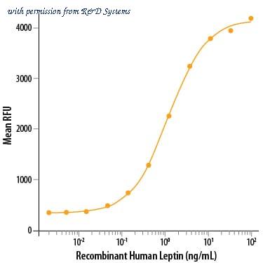 R&D Systems 398-LP-01M image 1