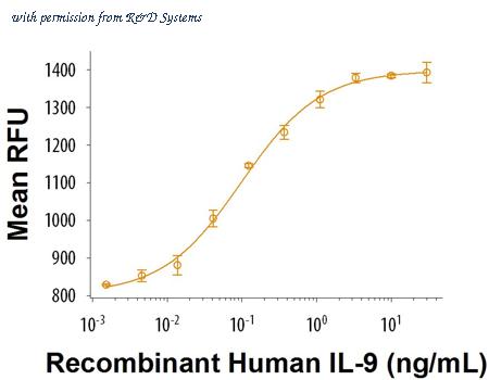 R&D Systems 209-ILB-010/CF image 1