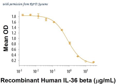 R&D Systems 1275-IL-025 image 1