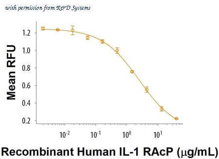 R&D Systems 9176-CP-100 image 1