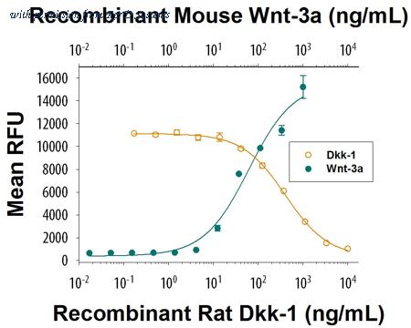 R&D Systems 4010-DK-010 image 1
