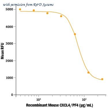 R&D Systems 595-P4-025 image 1