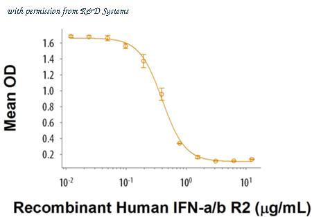 R&D Systems 4015-AB-050 image 1