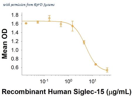 R&D Systems 9227-SL-050 image 1
