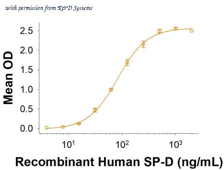R&D Systems 10289-SB-050 image 1