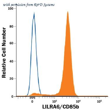 R&D Systems IC002A image 1
