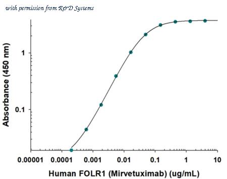 R&D Systems MAB11490-100 image 1