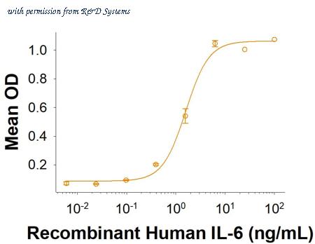 R&D Systems AVI11067-050 image 1