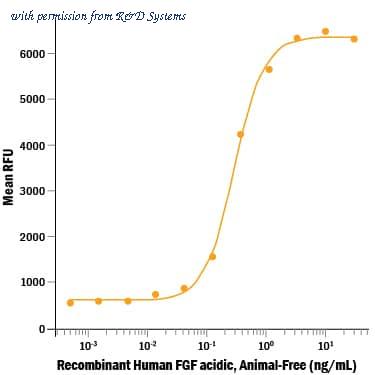 R&D Systems AFL232-01M image 1