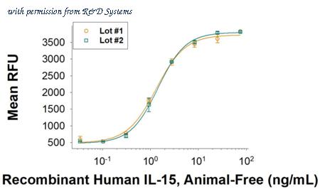 R&D Systems BT-015-AFL-025 image 1