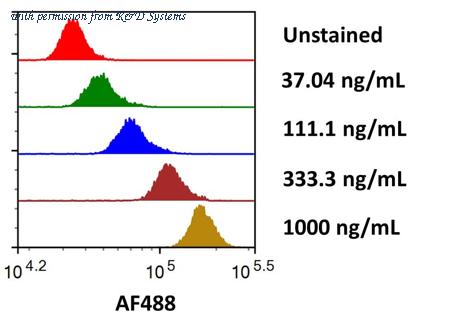 R&D Systems AFG2119-020 image 1