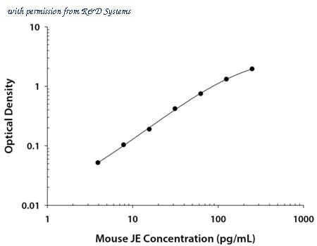 R&D Systems DY479-05 image 1