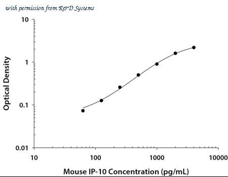 R&D Systems DY466-05 image 1