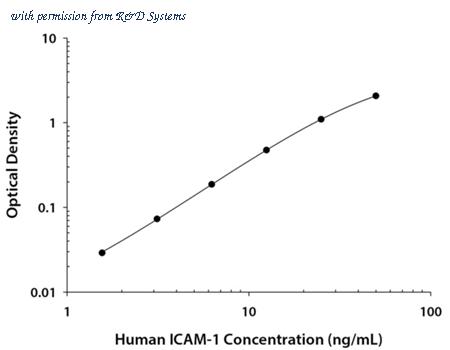 R&D Systems DCD540 image 1